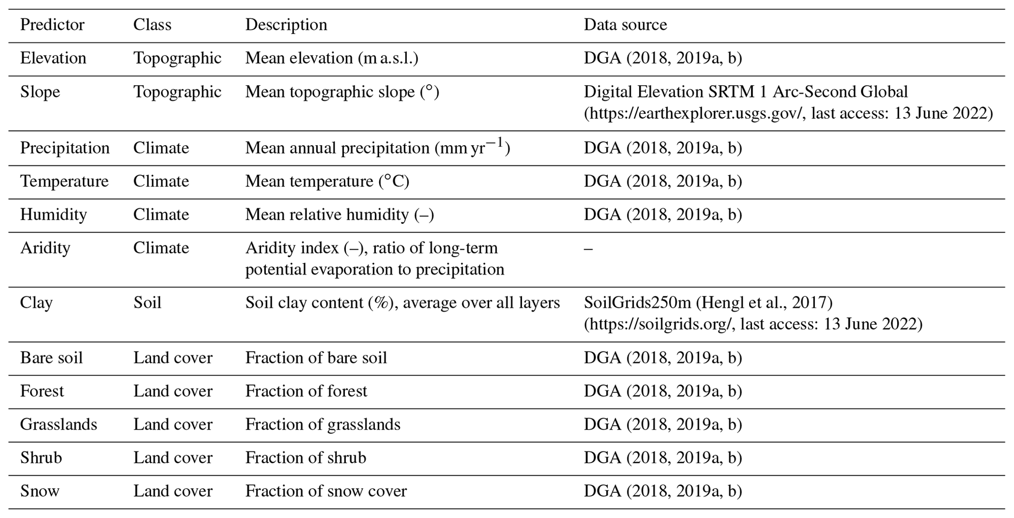 Hess Revisiting Parameter Sensitivities In The Variable Infiltration