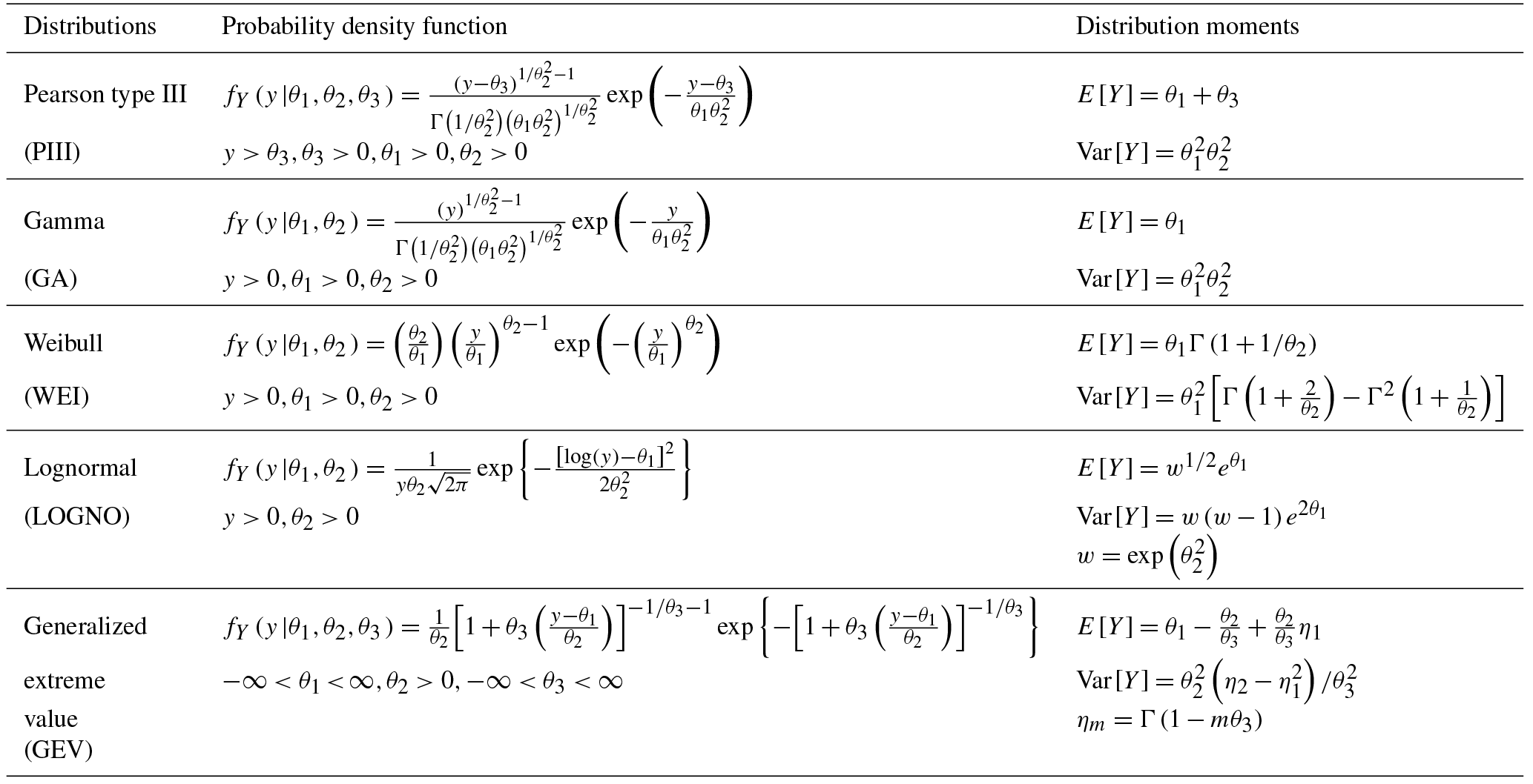 HESS - Multiple causes of nonstationarity in the Weihe annual low-flow ...