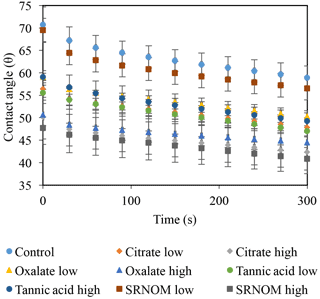 https://www.hydrol-earth-syst-sci.net/22/2487/2018/hess-22-2487-2018-f05