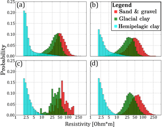 https://www.hydrol-earth-syst-sci.net/22/3351/2018/hess-22-3351-2018-f04