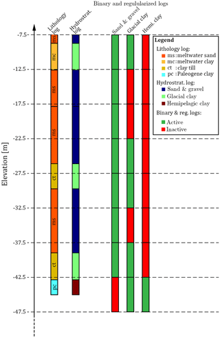 https://www.hydrol-earth-syst-sci.net/22/3351/2018/hess-22-3351-2018-f07