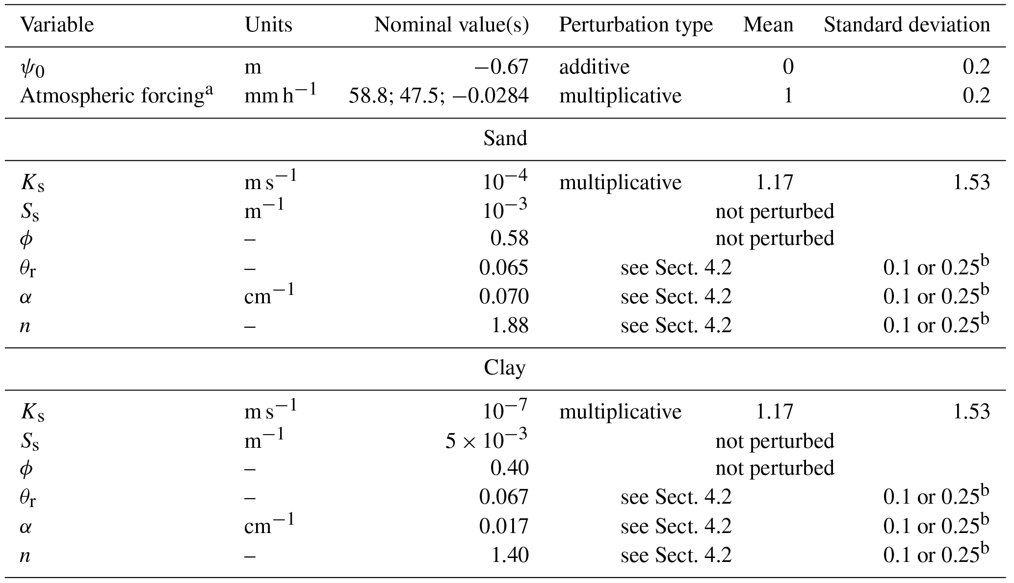 HESS - Multi-source data assimilation for physically based hydrological ...