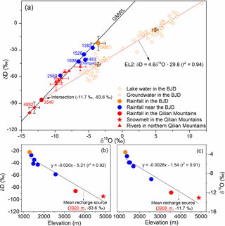 https://www.hydrol-earth-syst-sci.net/22/4449/2018/hess-22-4449-2018-f02