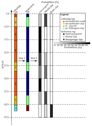 https://www.hydrol-earth-syst-sci.net/22/5485/2018/hess-22-5485-2018-f03