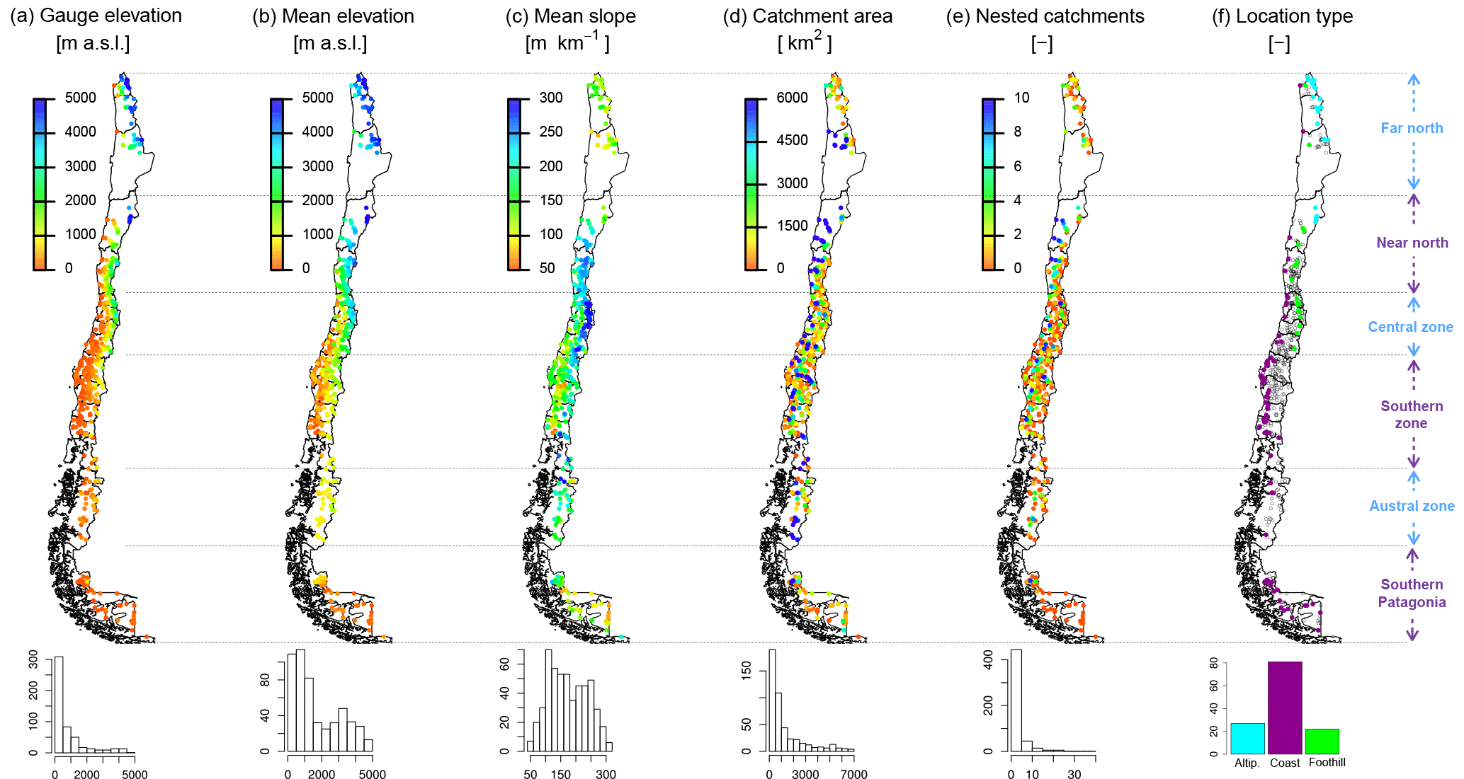 GitHub - chantelwetzel-noaa/XSSS: Data-limited assessment approach