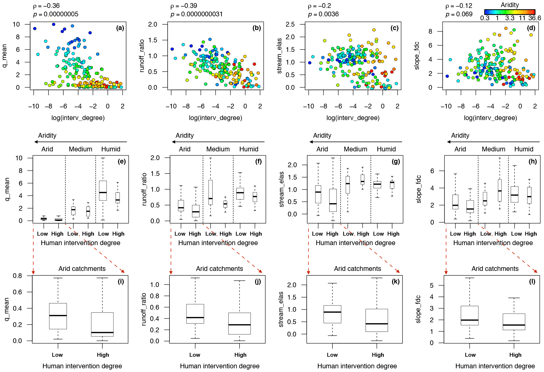 GitHub - chantelwetzel-noaa/XSSS: Data-limited assessment approach