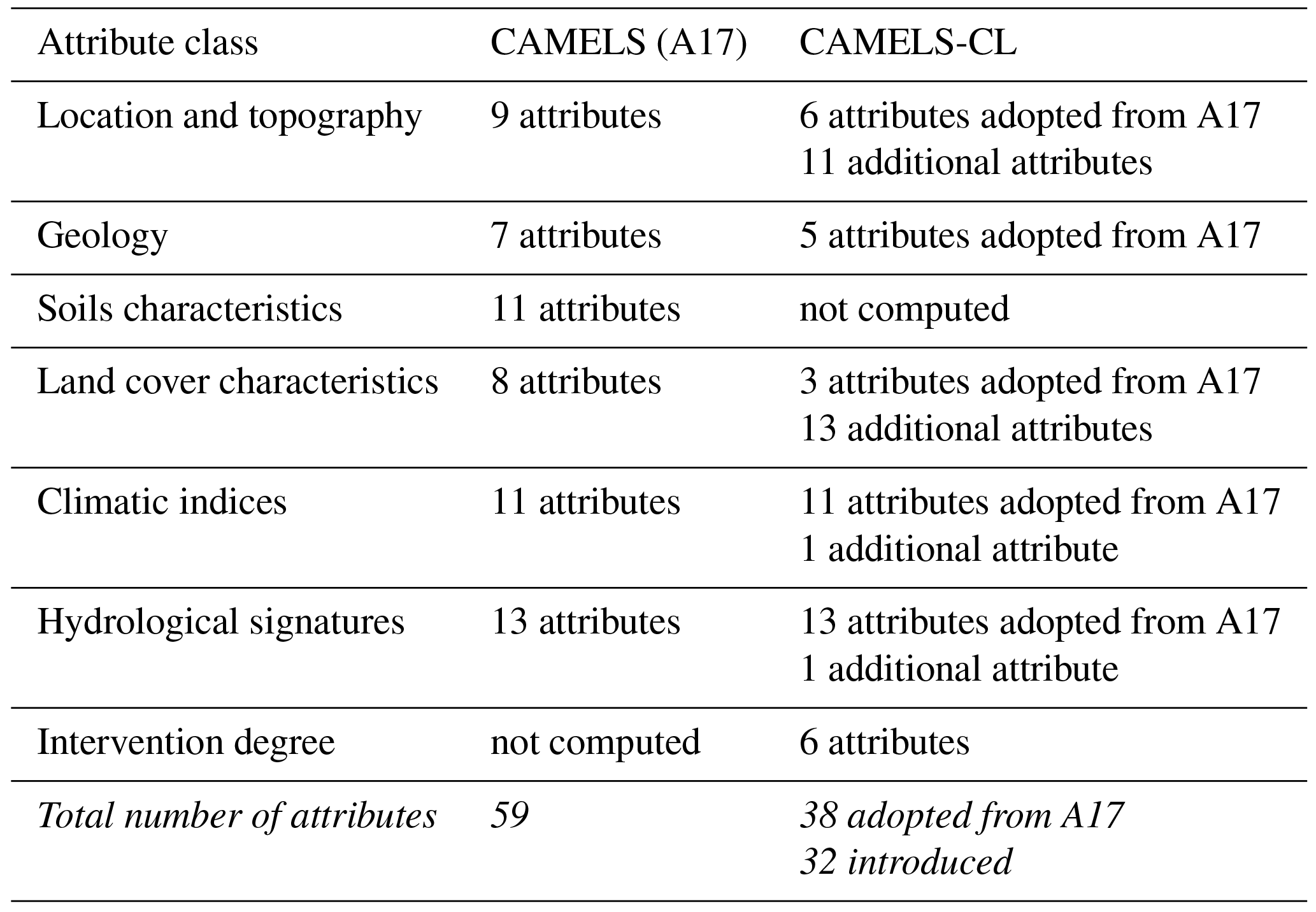 mapublisher attribute table derived from permenant