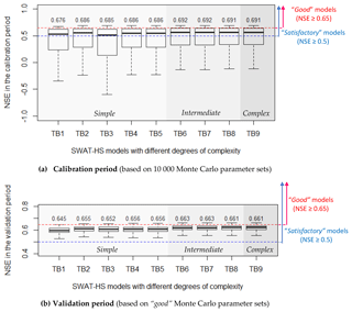 https://www.hydrol-earth-syst-sci.net/22/5947/2018/hess-22-5947-2018-f10