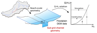 https://www.hydrol-earth-syst-sci.net/22/5967/2018/hess-22-5967-2018-f02