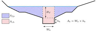 https://www.hydrol-earth-syst-sci.net/22/5967/2018/hess-22-5967-2018-f03