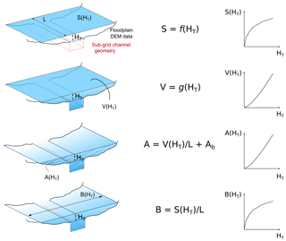 https://www.hydrol-earth-syst-sci.net/22/5967/2018/hess-22-5967-2018-f04