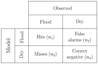 https://www.hydrol-earth-syst-sci.net/22/5967/2018/hess-22-5967-2018-f08