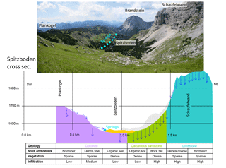 https://www.hydrol-earth-syst-sci.net/22/6147/2018/hess-22-6147-2018-f03