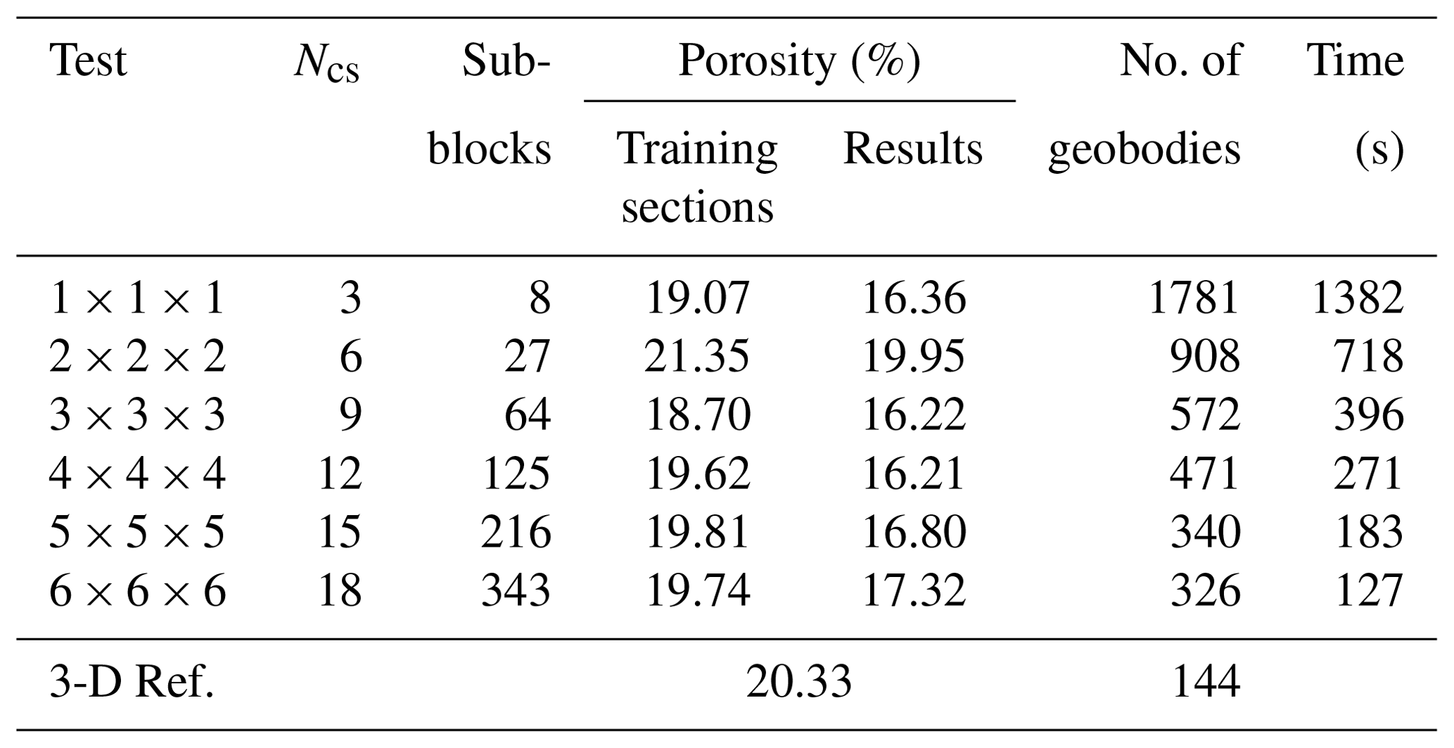 HESS - Locality-based 3-D multiple-point statistics reconstruction ...