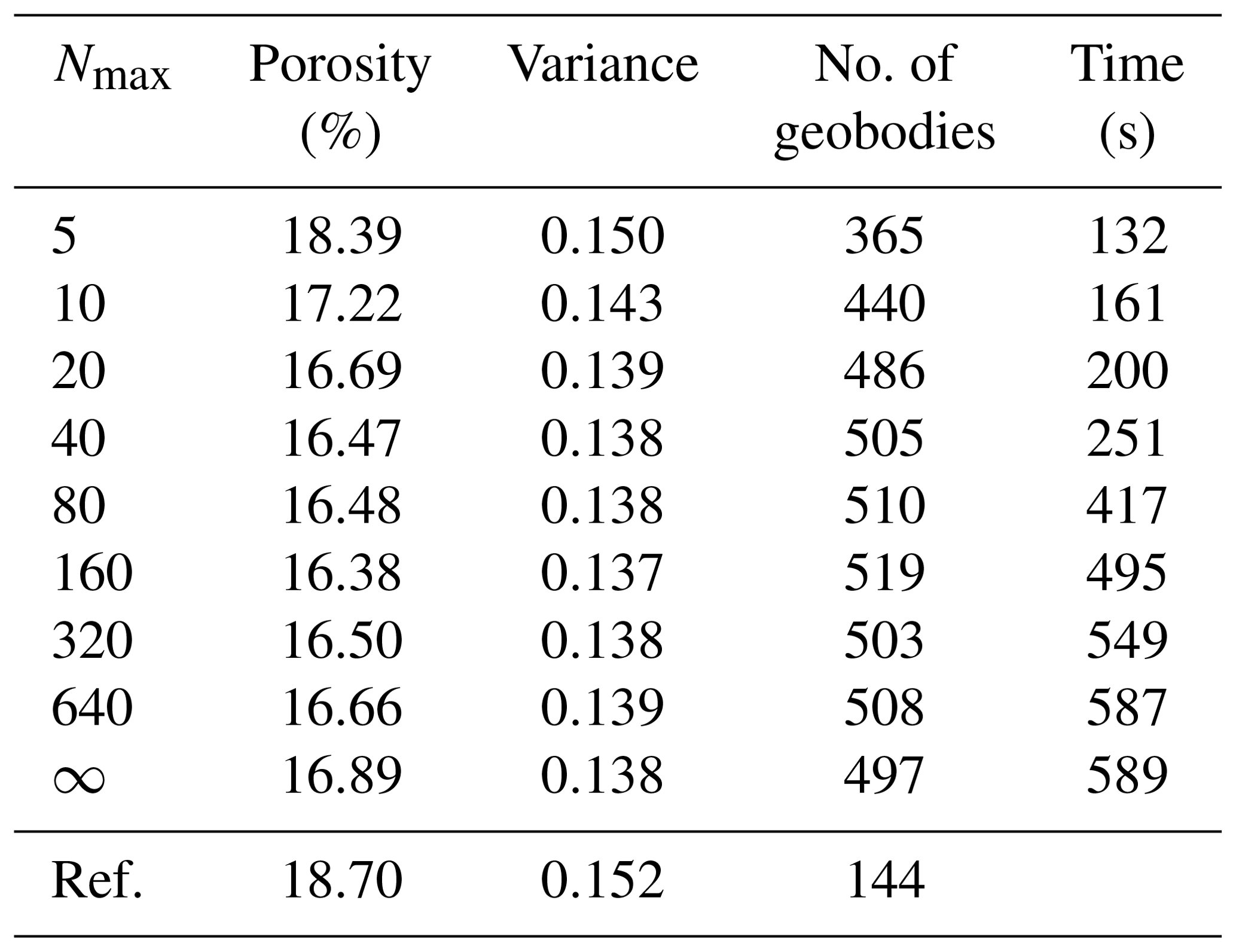 HESS - Locality-based 3-D multiple-point statistics reconstruction ...