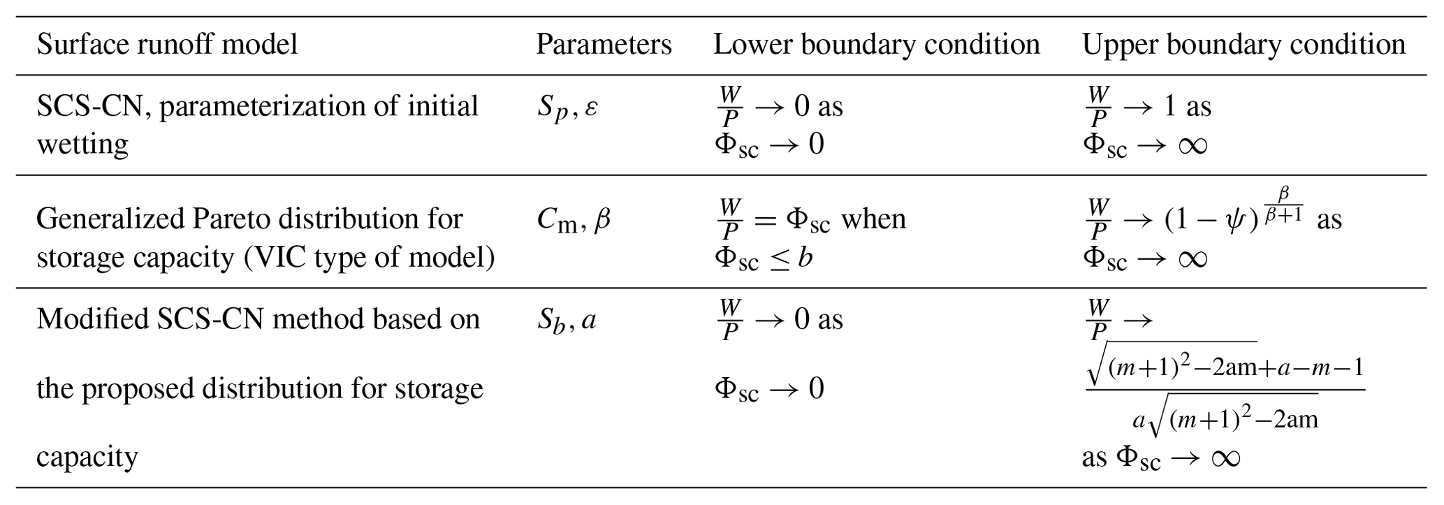 HESS - A new probability density function for spatial distribution of ...