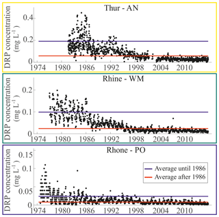 https://www.hydrol-earth-syst-sci.net/23/1885/2019/hess-23-1885-2019-f06