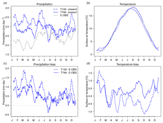 https://www.hydrol-earth-syst-sci.net/23/191/2019/hess-23-191-2019-f01