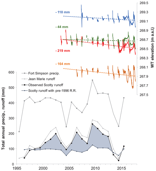 https://www.hydrol-earth-syst-sci.net/23/2015/2019/hess-23-2015-2019-f08