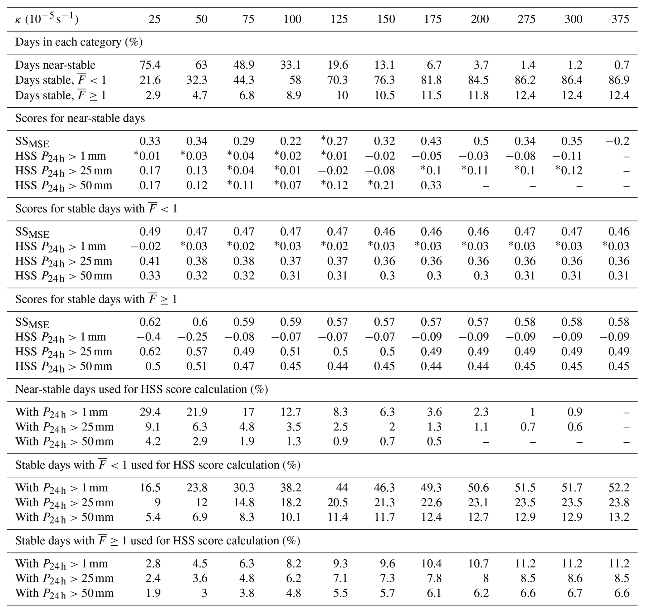 HESS - Assessing the added value of the Intermediate Complexity ...