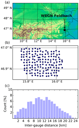 https://www.hydrol-earth-syst-sci.net/23/2863/2019/hess-23-2863-2019-f01