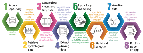 https://www.hydrol-earth-syst-sci.net/23/2939/2019/hess-23-2939-2019-f03