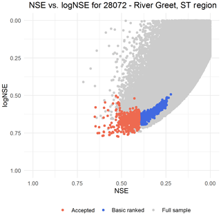 https://www.hydrol-earth-syst-sci.net/23/3247/2019/hess-23-3247-2019-f02