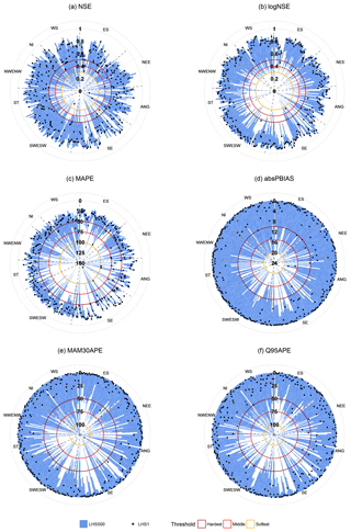 https://www.hydrol-earth-syst-sci.net/23/3247/2019/hess-23-3247-2019-f04