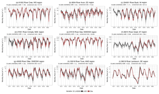 https://www.hydrol-earth-syst-sci.net/23/3247/2019/hess-23-3247-2019-f07