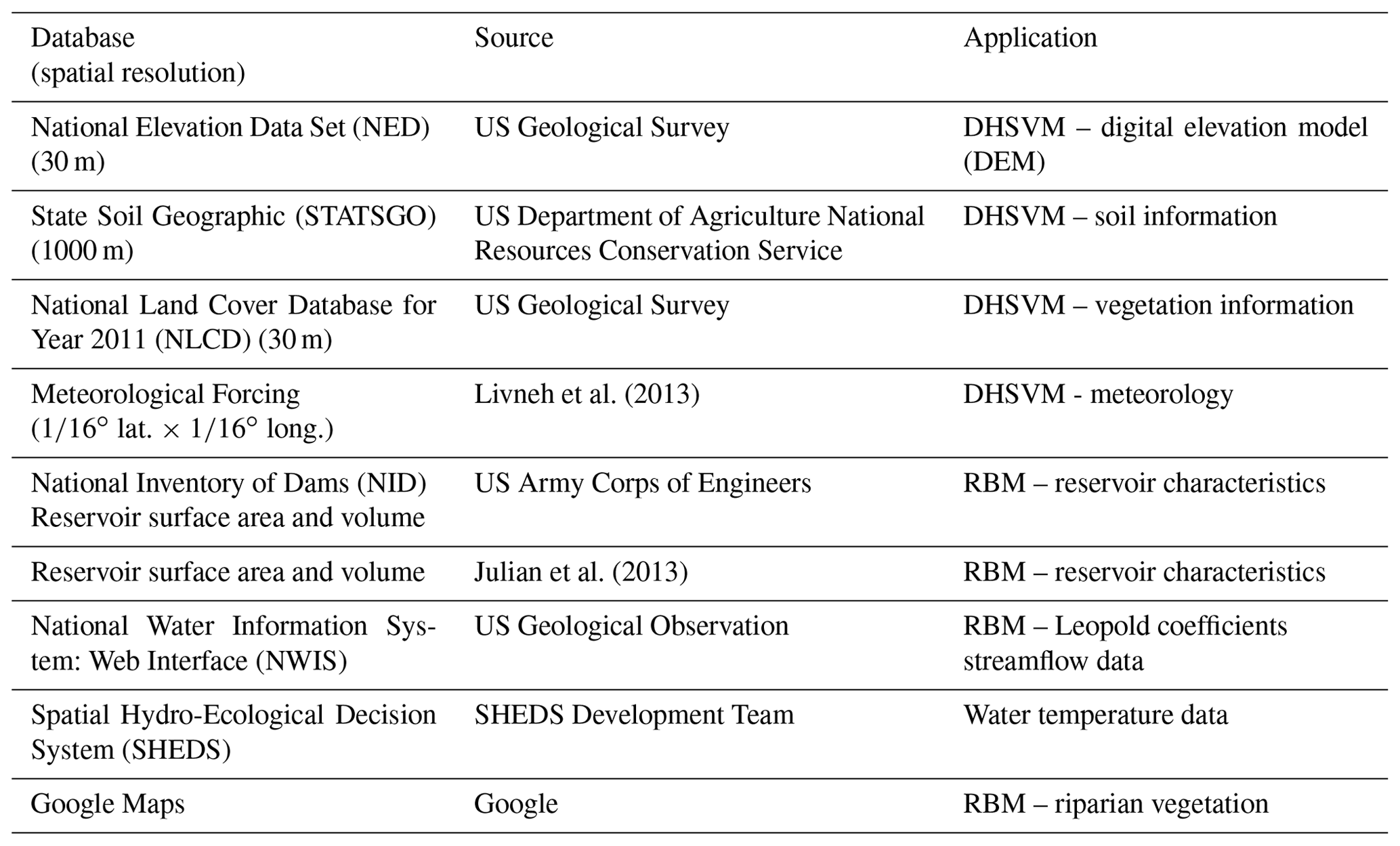 HESS Assessing the impacts of hydrologic and land use alterations on water temperature in the