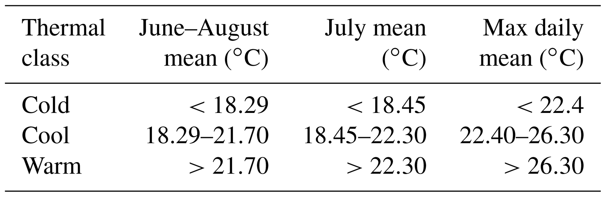 HESS Assessing the impacts of hydrologic and land use alterations on