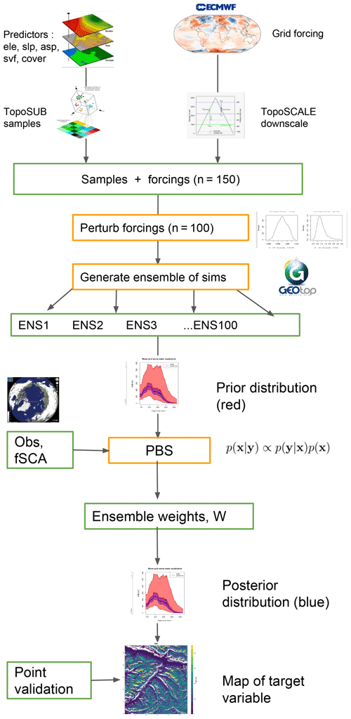 https://www.hydrol-earth-syst-sci.net/23/4717/2019/hess-23-4717-2019-f01