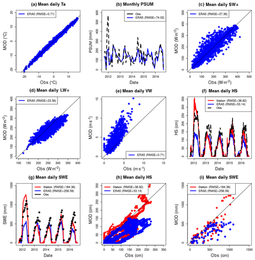 https://www.hydrol-earth-syst-sci.net/23/4717/2019/hess-23-4717-2019-f03