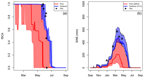 https://www.hydrol-earth-syst-sci.net/23/4717/2019/hess-23-4717-2019-f04