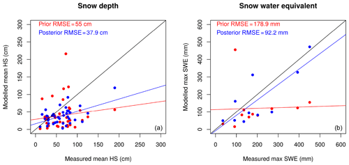 https://www.hydrol-earth-syst-sci.net/23/4717/2019/hess-23-4717-2019-f05