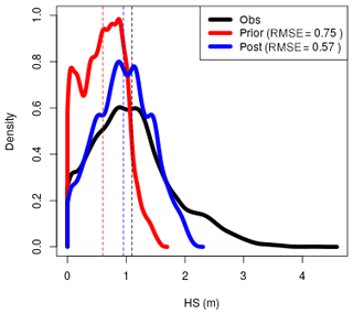 https://www.hydrol-earth-syst-sci.net/23/4717/2019/hess-23-4717-2019-f07