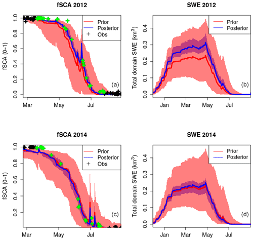 https://www.hydrol-earth-syst-sci.net/23/4717/2019/hess-23-4717-2019-f11