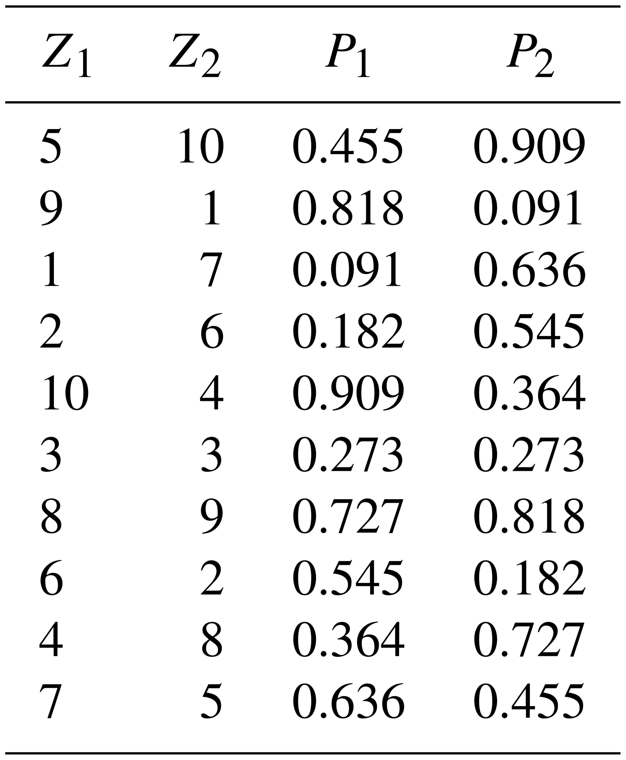 HESS - Spatially dependent flood probabilities to support the design of ...