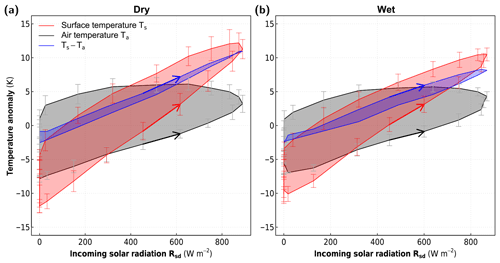 https://www.hydrol-earth-syst-sci.net/23/515/2019/hess-23-515-2019-f09