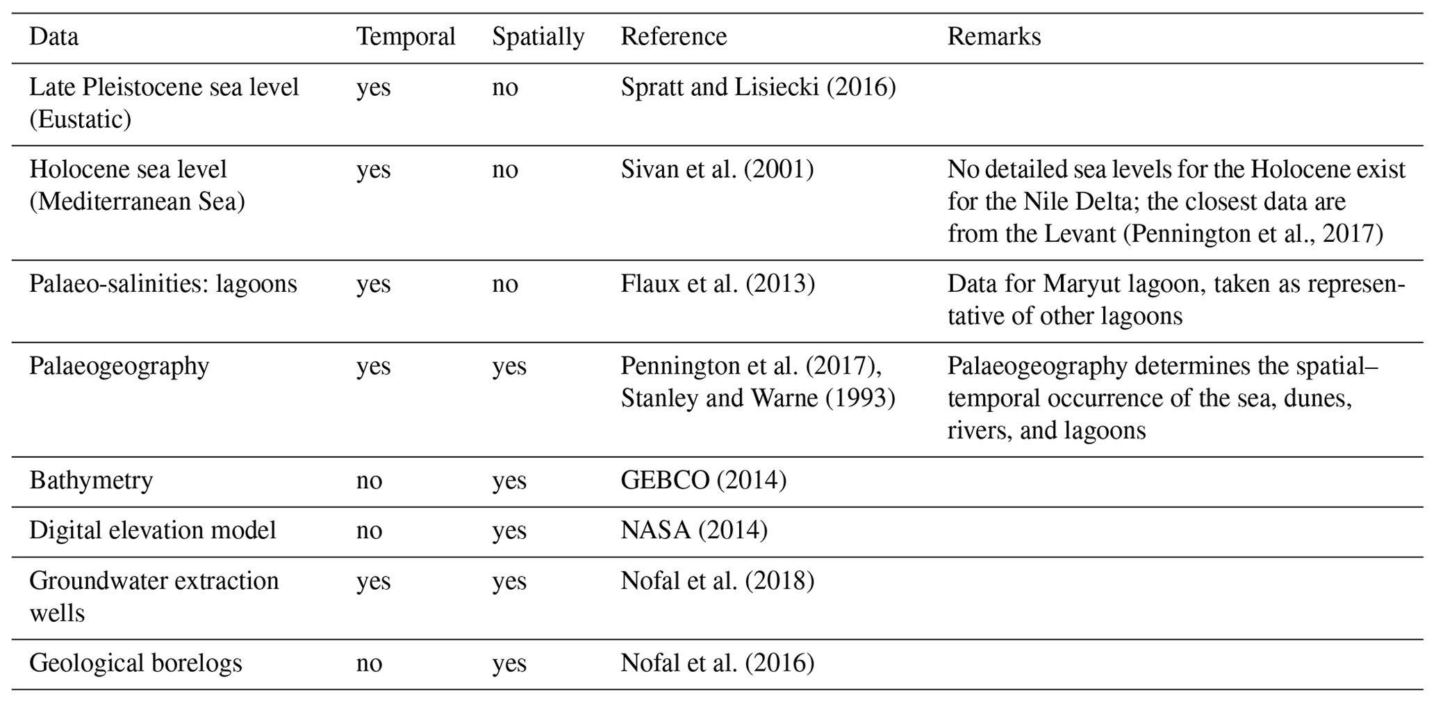 HESS - A three-dimensional palaeohydrogeological reconstruction of the ...