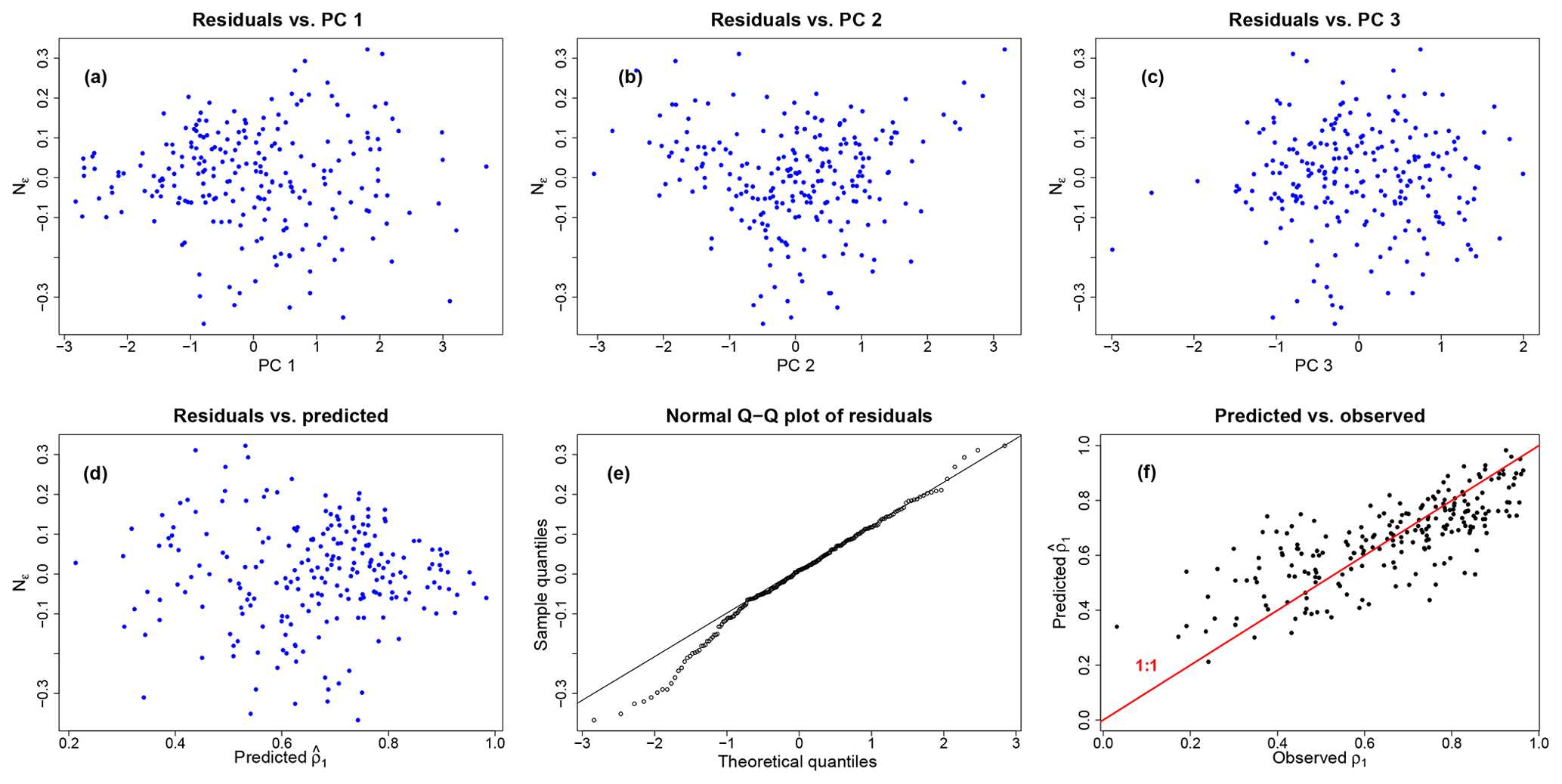 Регрессия манга 8 класса. Корреляцион-регрессион таҳлил. Forest Plot with two regression models это. Multivariable Linear regression model graphic. GRAPHPAD Prism correlation.