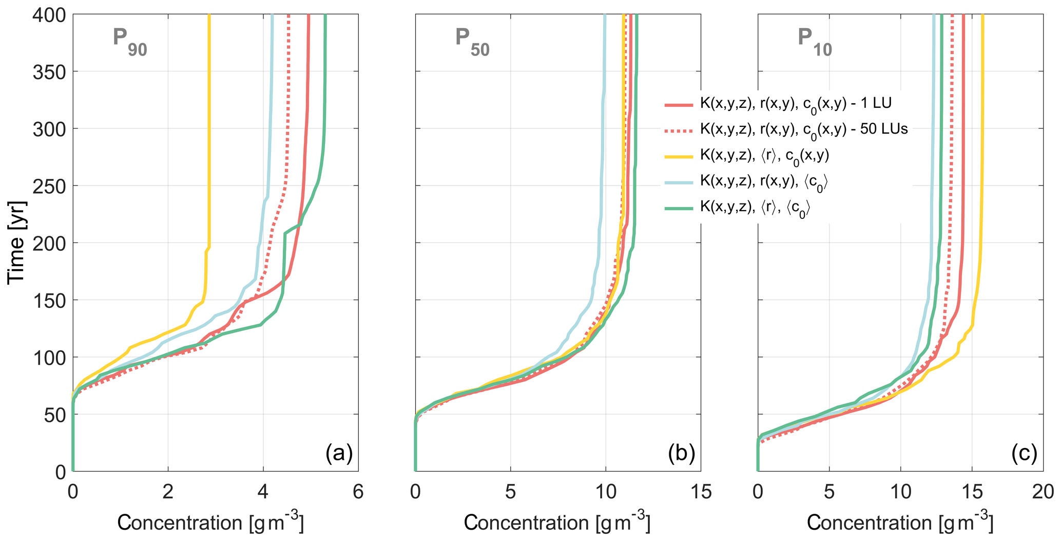 Hess On The Conceptual Complexity Of Non Point Source Management Impact Of Spatial Variability