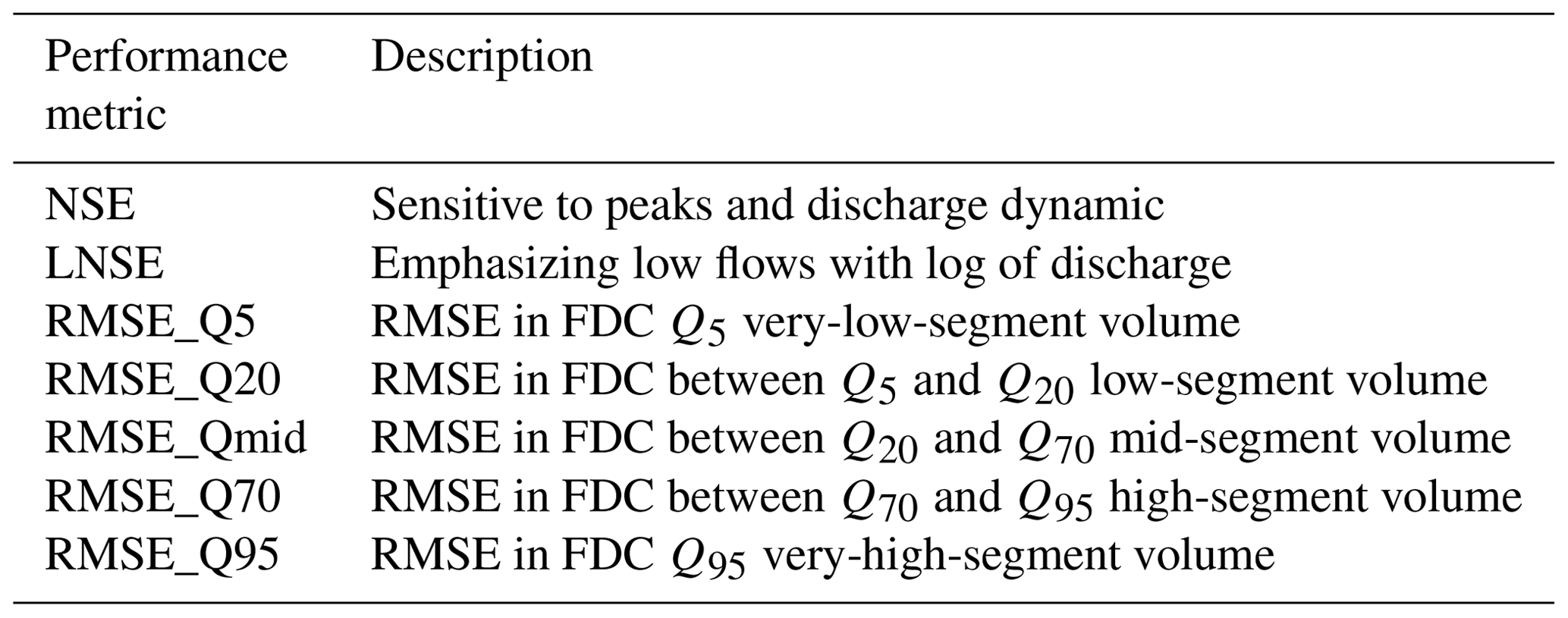 HESS Dynamics Of Hydrological model Parameters Mechanisms Problems