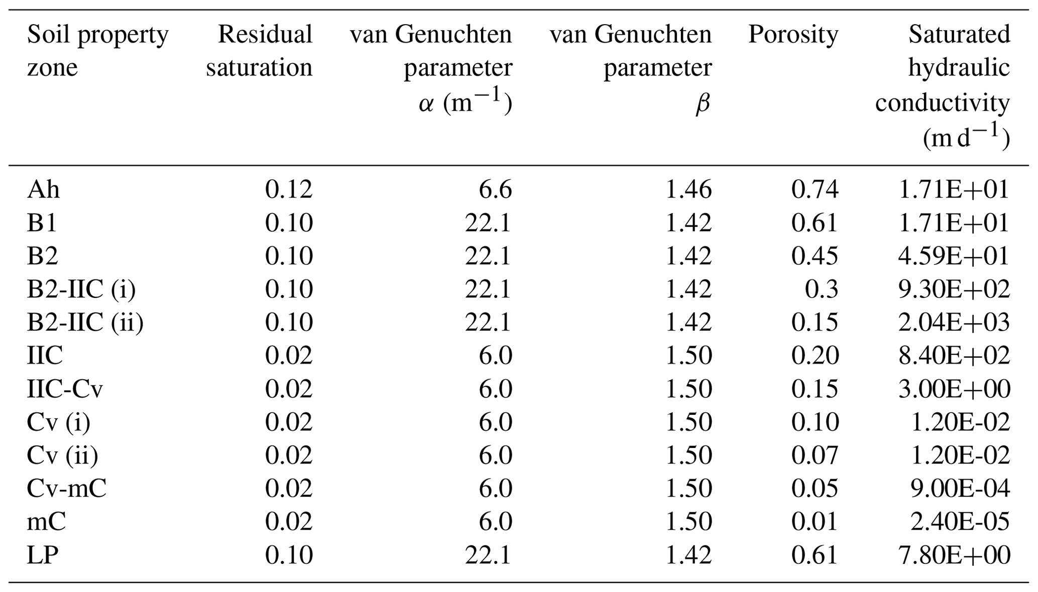 Hess - Intra-catchment Variability Of Surface Saturation – Insights 