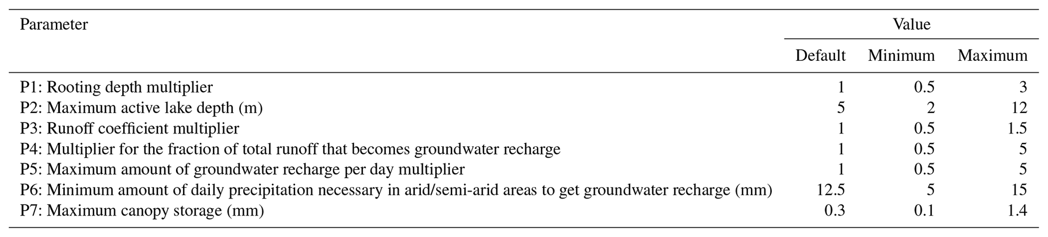 HESS - Quantifying the impacts of human water use and climate ...