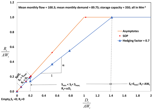 HESS - HESS Opinions: Beyond the long-term water balance: evolving ...