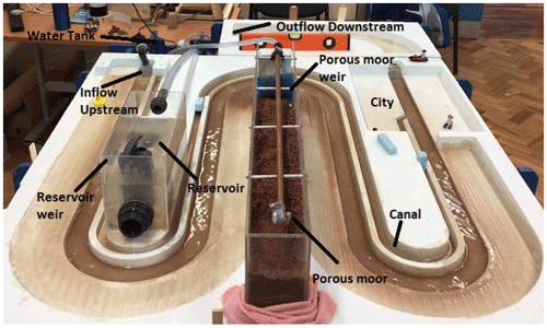 https://www.hydrol-earth-syst-sci.net/24/2483/2020/hess-24-2483-2020-f06