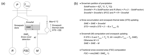 https://www.hydrol-earth-syst-sci.net/24/2609/2020/hess-24-2609-2020-f03