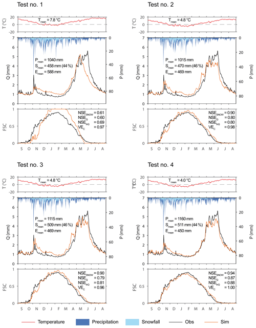 https://www.hydrol-earth-syst-sci.net/24/2609/2020/hess-24-2609-2020-f07