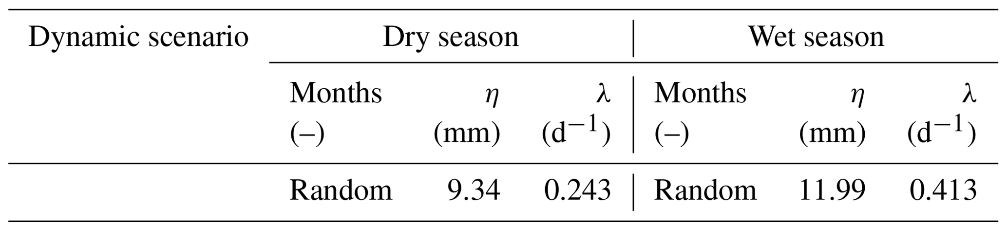 HESS - Assessing the impact of seasonal-rainfall anomalies on catchment ...